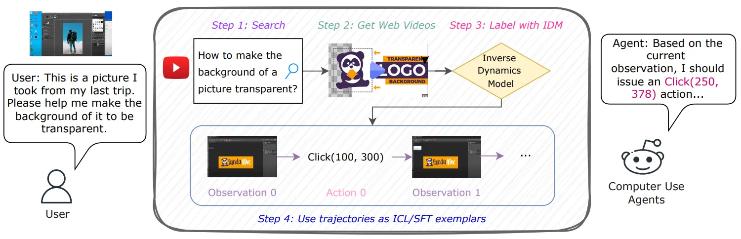 An overview of Watch and Learn.